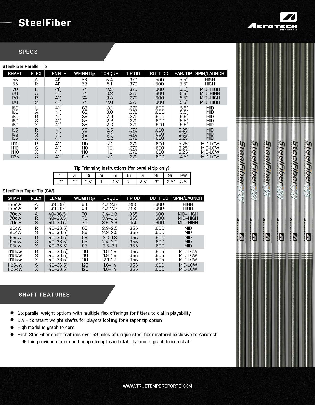AeroTech SteelFiber