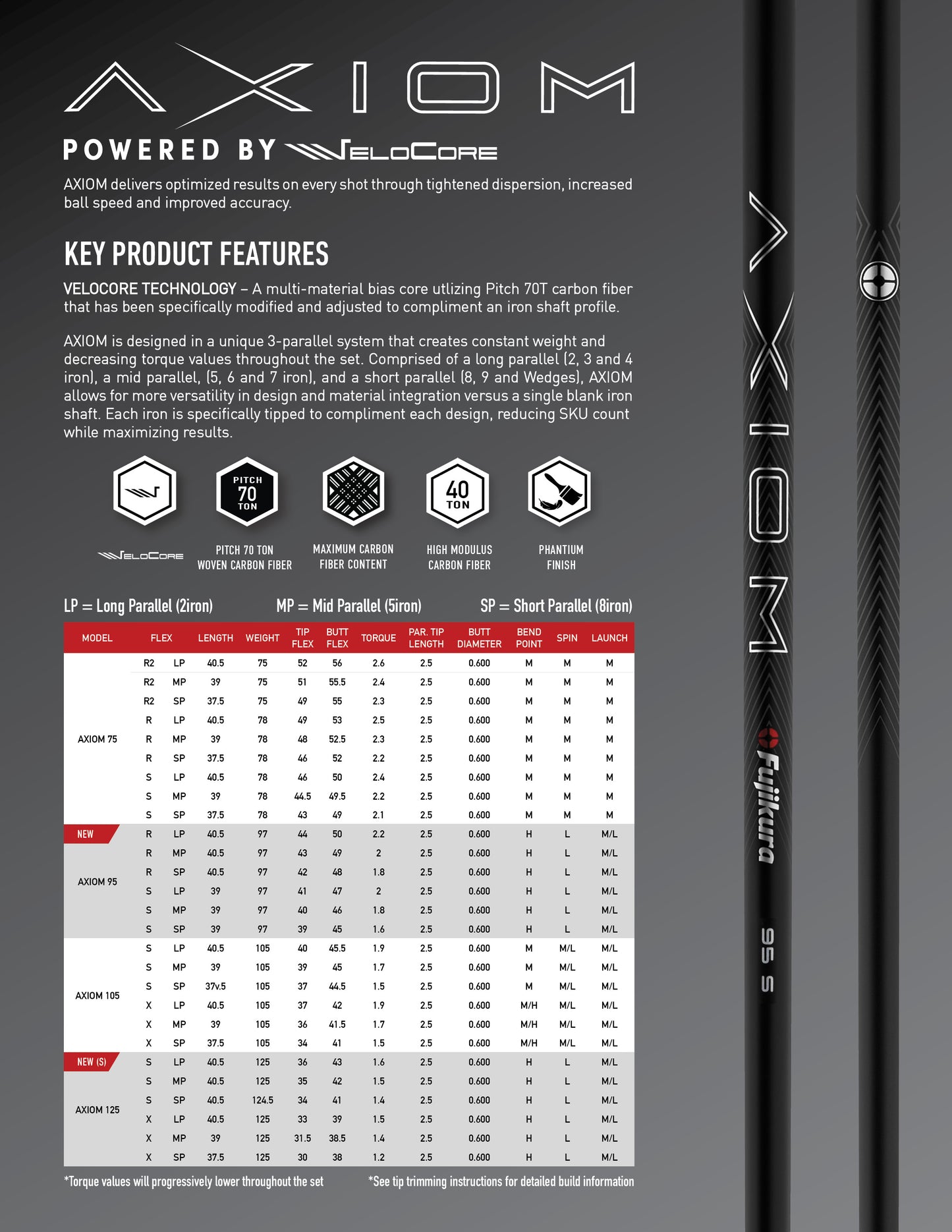 Fujikura AXIOM VeloCore