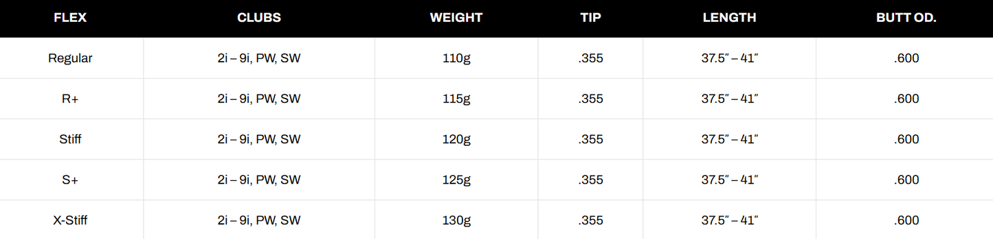 KBS $-Taper