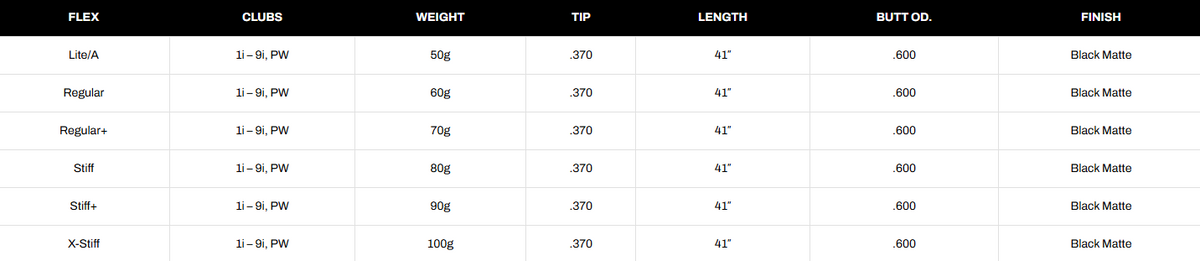 KBS PGI Players Graphite Iron .370 Parallel